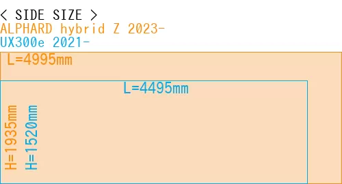 #ALPHARD hybrid Z 2023- + UX300e 2021-